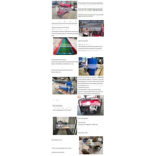 Supply Manual for Easy Installation of Automatic Mobile Mini Gold Mining Wash Plant