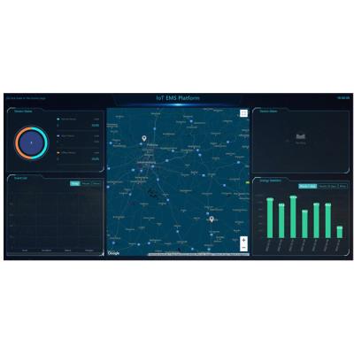 Sistema de gestão sem fio industrial da energia de IoT com análise do alarme