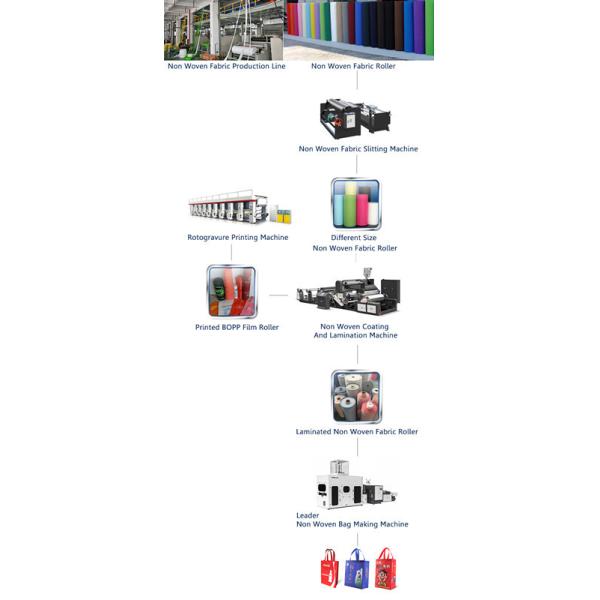 Eco - Friendly Automatic Non Woven Bag Making Machine Fully Automatic