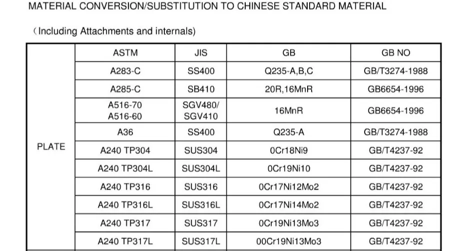 ASTM AISI 304 310 Pipe sans soudure en acier inoxydable Surface ronde et brillante