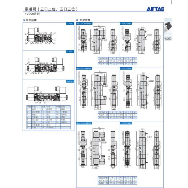 Aluminum 2 Way Air Solenoid Valve 12v Pneumatic AC110V Air Control Solenoid Valve