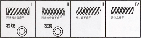 Precision Light Duty Compression Springs Coil Replacement 3mm Zinc Plated