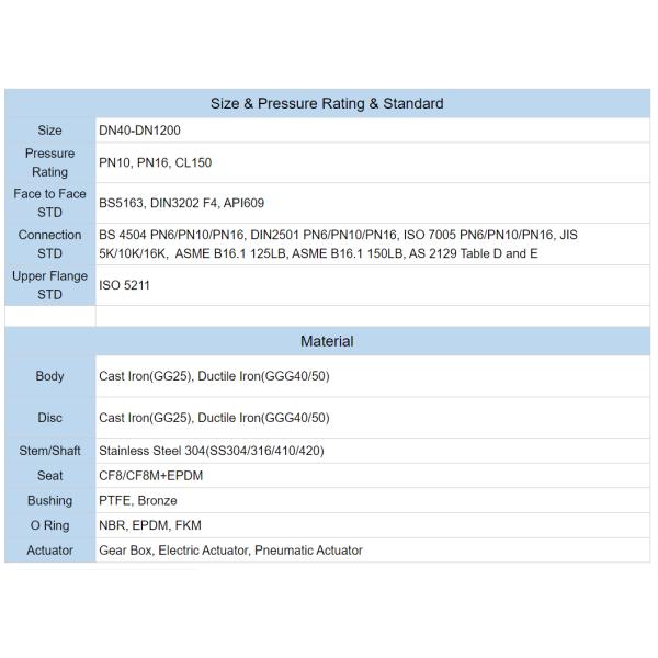 Válvula industrial de puerta de hierro de 8 pulgadas con sellado metálico y conexión de bridas ANSI