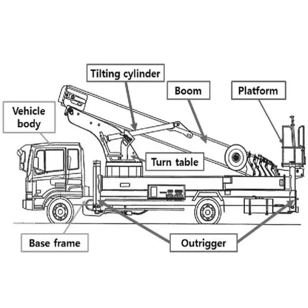 FORLAND Double Row Cabin 13m Aerial Platform Truck