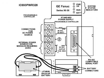 GE FANUC IC693PWR328 PLC 30 серий модуля 90-30 электропитания ватта