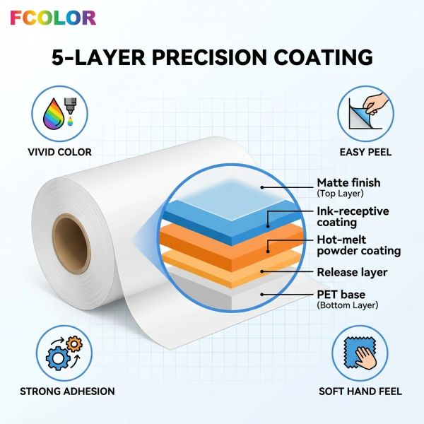 Professional Instant Peel DTF Film for  I3200 Xp600 Dtf Commercial Garment Printing