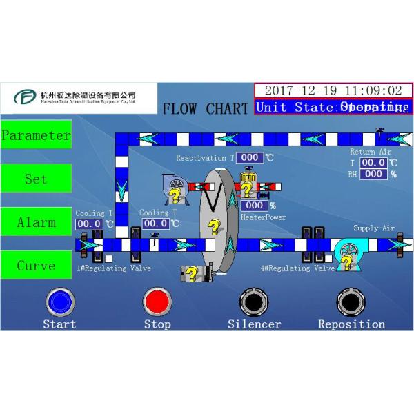 Экономичный промышленный Dehumidifier воздуха для фармацевтической промышленности, блока AHU