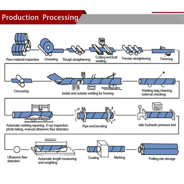 19 мм- 660 мм Углеродистая сталь сварные трубы ERW стальные трубы горяче прокаленные холодно прокаленные