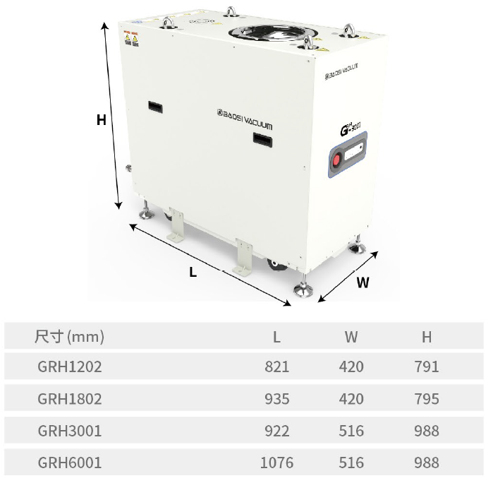 Water Cooled Dry Vacuum Pump 1200m³/h ≤0.5Pa GRH1202