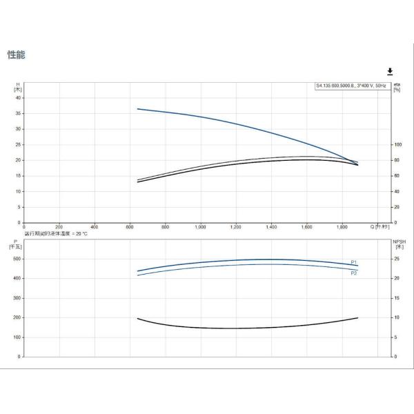 Grundfos Tratamiento de aguas residuales comerciales Residuos industriales Transporte de aguas residuales Control de inundaciones y drenaje Tratamiento de aguas residuales Bomba sumergible de aguas residuales