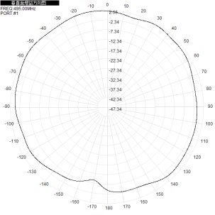 500M 3dbi Single-Polarization Directional Antenna For Wifi Router 210x180x45mm