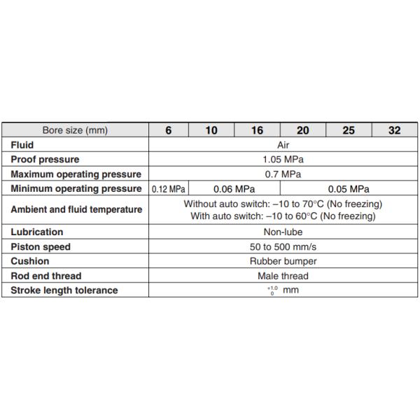 Тип цилиндр двойная действующая одиночная штанга SMC свободного держателя CDU16-15D пневматический