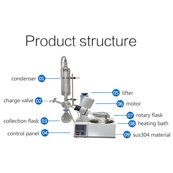700*440*1005 mm Vacuum Essential Oil Distillation Rotary Evaporator with Long Service Life and Fast Distillation Speed