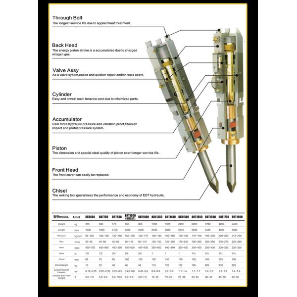 2ton Mini Excavator Hydraulic Breaker Rock Hammer Sb20 20CrMo Forged Steel