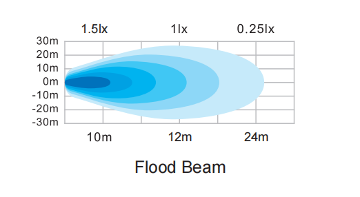 Утес приведенный RoHS 4.5w CE водоустойчивый освещает наивысшую мощность для тележек SUV