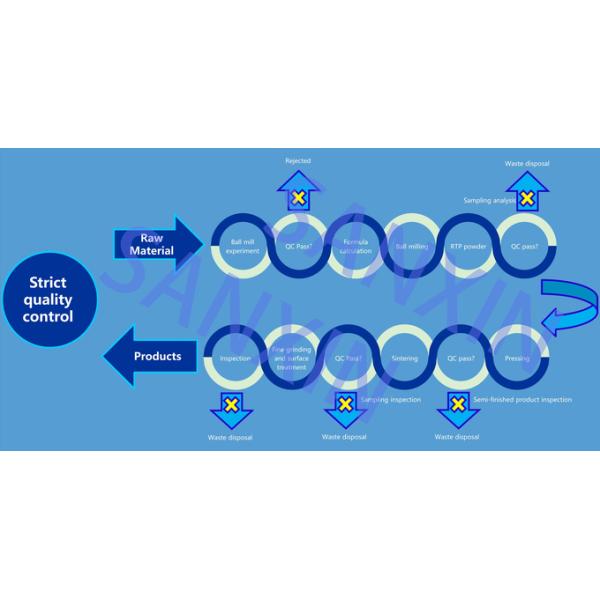 Fabricantes de herramientas de corte de metal de tungsteno y acero
