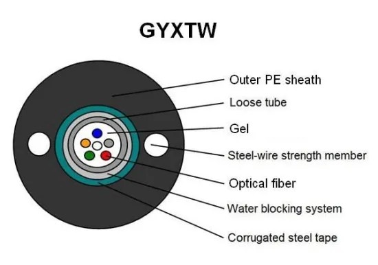 corning armored fiber optic cable  Black Outer Sheath GYXTW factory type power telecommuniction