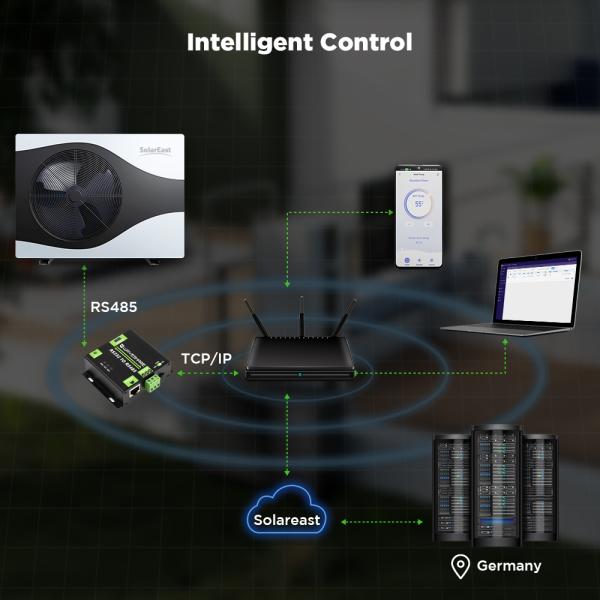 Топление инвертора дома виллы и охлаждая система SUNRAIN теплового насоса геотермическая