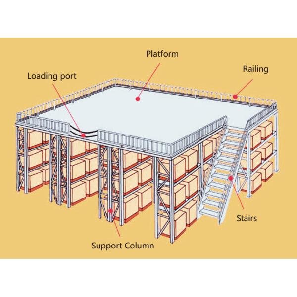 A03: Mezzanine Rack Multi-Tier Rack Supermarket Rack Warehouse Storage Racking