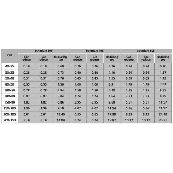 Фитинги для заднего пояса ASTM A403 WP316L Reducing Tee Customized Size B16.9
