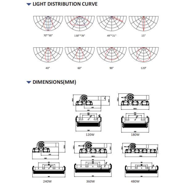 IP66 Waterproof 480W 150lm/W Outdoor Stadium Lighting 5700K