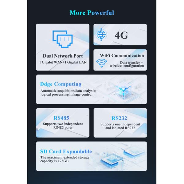 Wireless Wifi Gateway PLC to Modbus TCP Data Acquisition Control Module