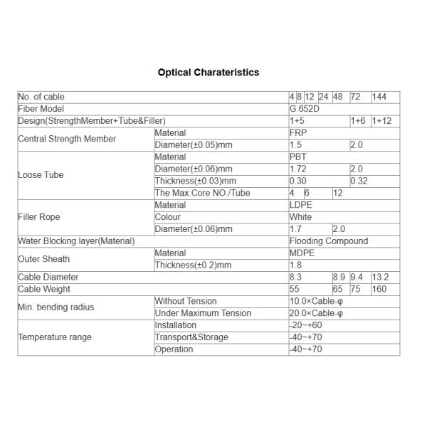 FRP Loose Tube Fiber Optic Cable 12 Core GYFTY PE / LSZH Fiber Optic Cable