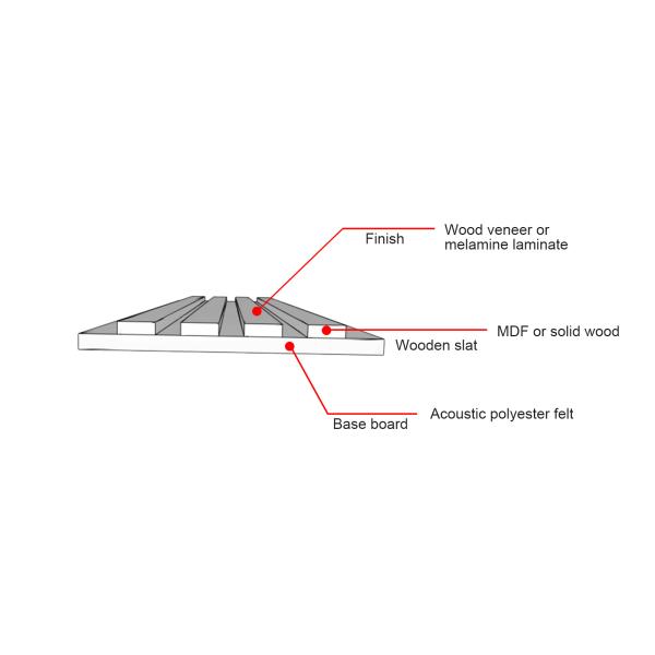 Ядровая смачивая панель стены акустического предкрылка дуба деревянная декоративная