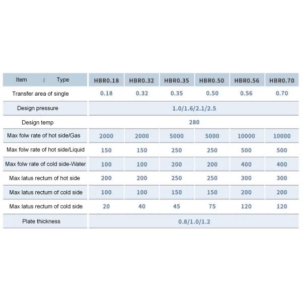 Food Grade Full Stainless Steel Milk Plate Heat Exchanger