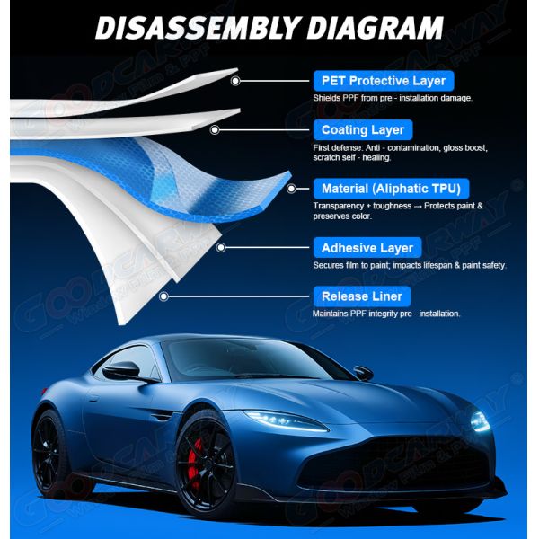 CEO PPF 6.5-13mil Car Paint Protection Film 10 Years Warranty TPU PPF Factory