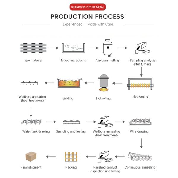 Золотая 99,95% Медная продукция C1100 C1200 C1020 C5191 Чистая медная катушка