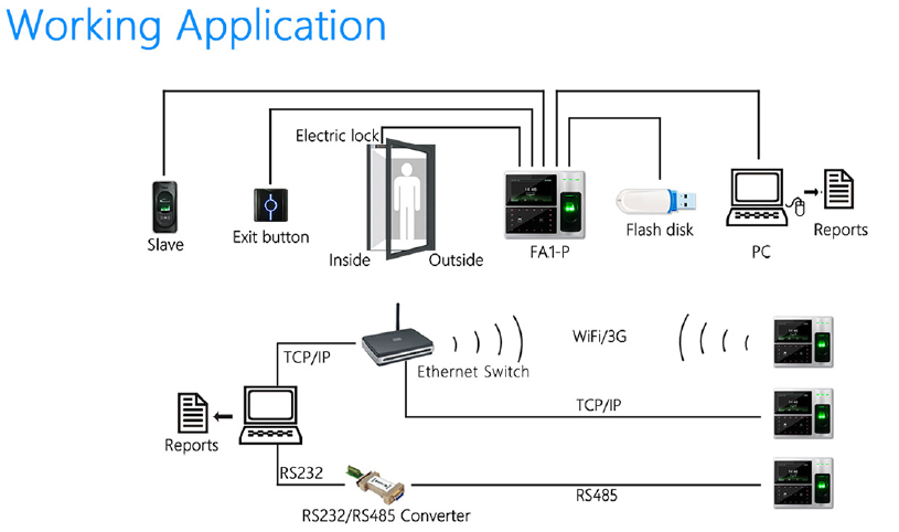 Прибор системы управления доступом вены ладони TCP/IP 3000 шаблонов ладони с функцией POE