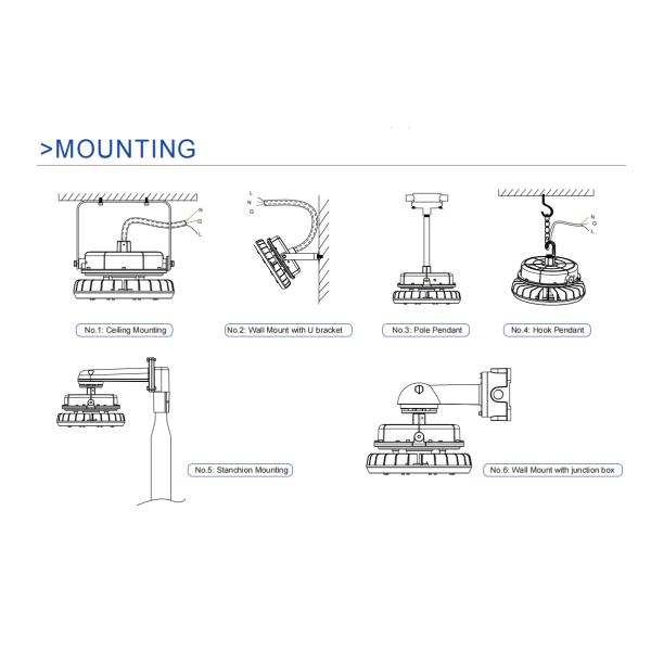 Atex Industrial Workshop 60W/80W IP66 Special Chemical Plant Lighting Waterproof LED Explosion Proof Light