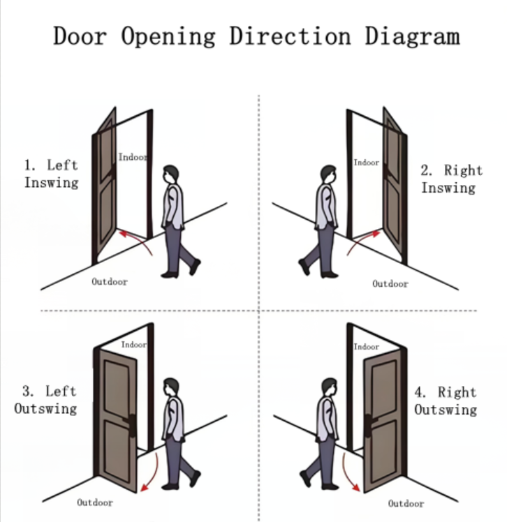 Swing / Sliding Cleanrooms Doors Smooth Surface Hygienic Design Custom SIze