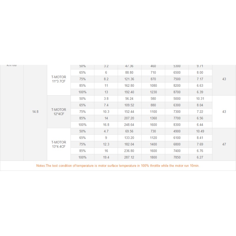 Wholesale T-motor MN3510 360KV/700/630 Professional Brushless Motor For RC Drone Rotor Boat Robotics Hobbies UAV CF Prop