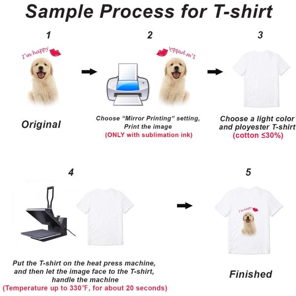 Листы доказательства жары 100 в бумагу переноса сублимации пакета