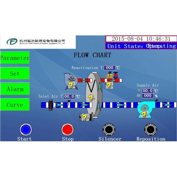 Оборудование большой емкости промышленное суша, Dehumidifier 50kg/h осушителя