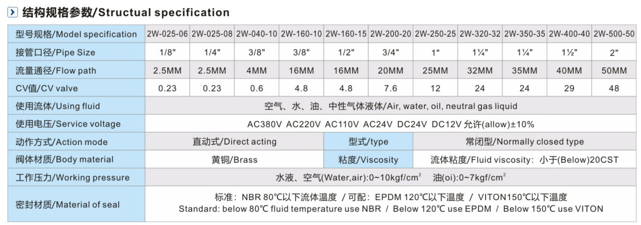 Normally Open Brass Solenoid Valve for Water  Treatment 2W Series Drect Acting