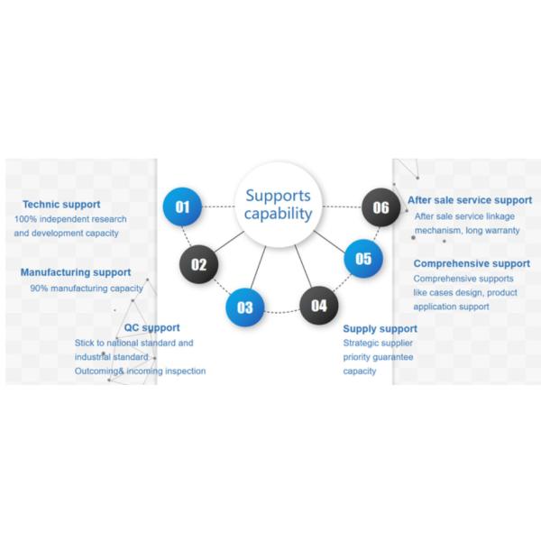 Хирургический держатель колена поддержки соединения колена держателя колена SS304 совместный
