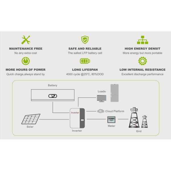 51.2V LiFePO4 Lithium Power Wall BMS 135ah 7KWH Solar Battery For House