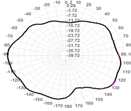 5G Indoor Antenna External Antenna 3-5dBI 22.5×195mm