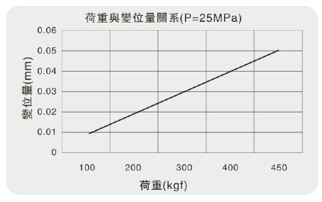High Pressure Hydraulic Work Support , Threaded Portable Work Support