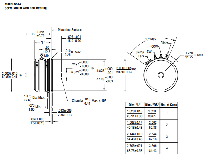 Single turn wirewound potentiometer TT Electronics 5615R2KL.25 designed for precision and durability