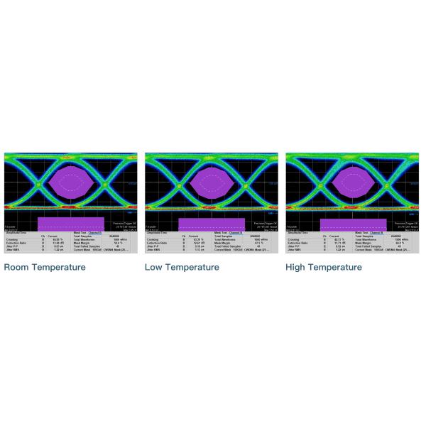 поддержанный тариф приемопередатчика Ч21-Ч60 СМФ 10КМ оптического волокна 25Г ДВДМ СФП28 мульти-
