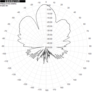 Flat Panel Directional Wifi Antenna Outdoor 2.4GHz 5.8GHz 12-17dBi 290x205x40