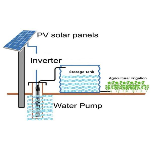 ZUN 0.75kw-250kw инвертор 3 участков солнечный для PMSM и IM мотор