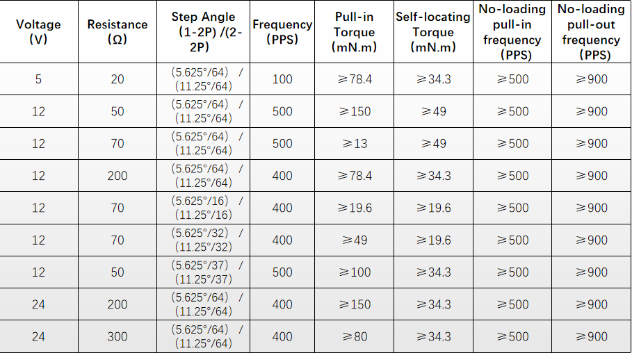 12V 24V 5V DC PM Linear Small Permanent Magnet Stepper Motor