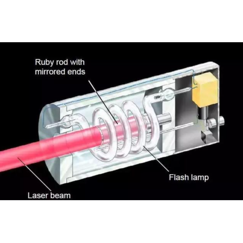 Ruby Rod (Single Crystal Ruby Rod) For Medicine, Industry, Aerospace