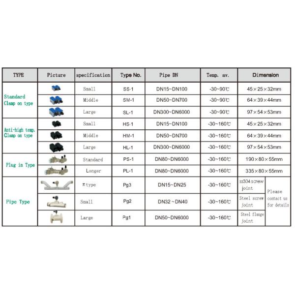 дешевая беспроводная струбцина на типе ультразвуковом измерителе прокачки морской воды