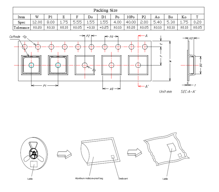 Высокий эффективный обломок 1W 200lm W5054 СИД Smd для уличного света